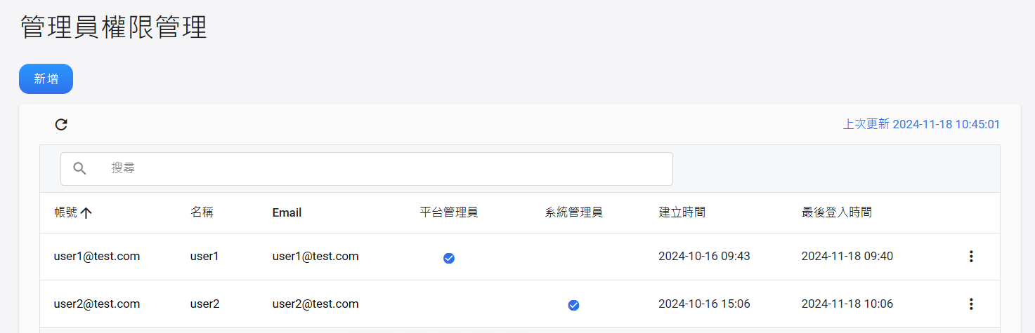 Manage admin permission