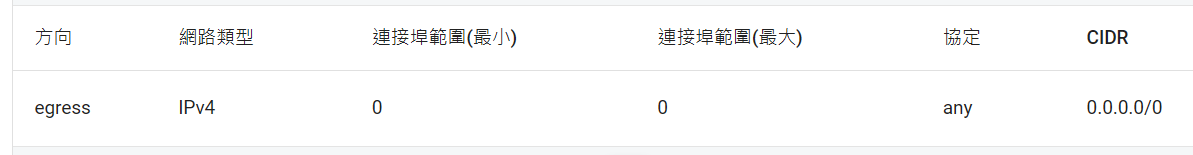 Default security group