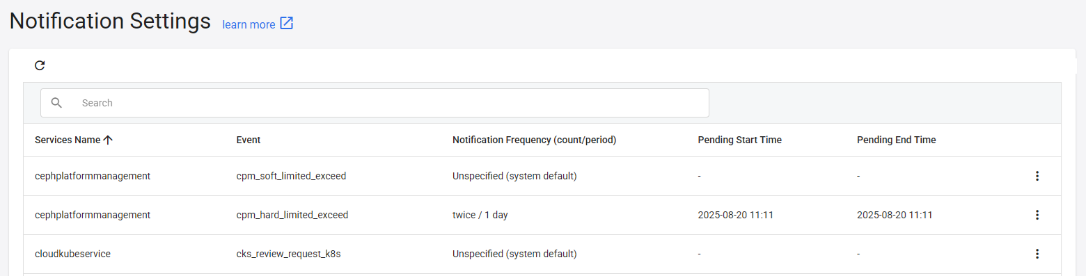 Notification